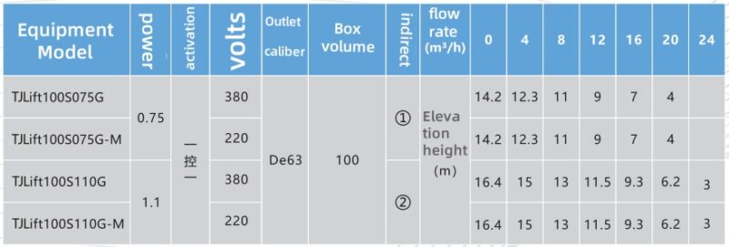 sewage lifting equipment