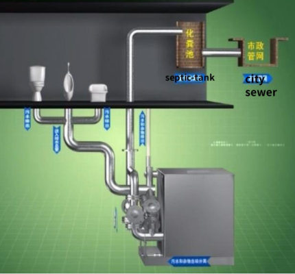 Toilet Sewage Lifting Equipment